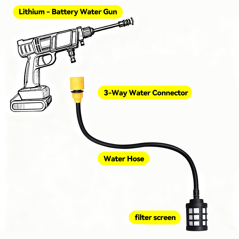 5m/10m/15m/20m Cordless Lithiu - مراجعة Car Shampoo Ph وسعره