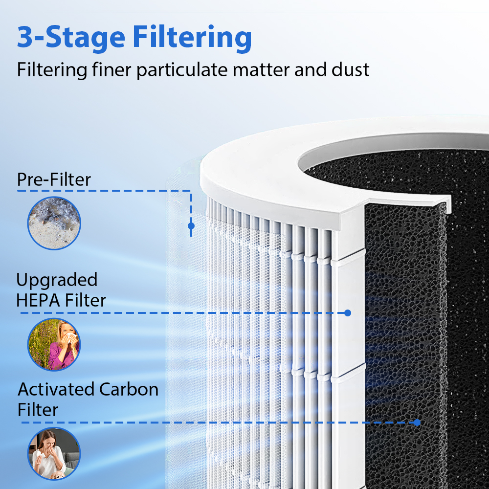 Portable Car Air Purifier Offi - مراجعة Odor Eliminator Car وسعره